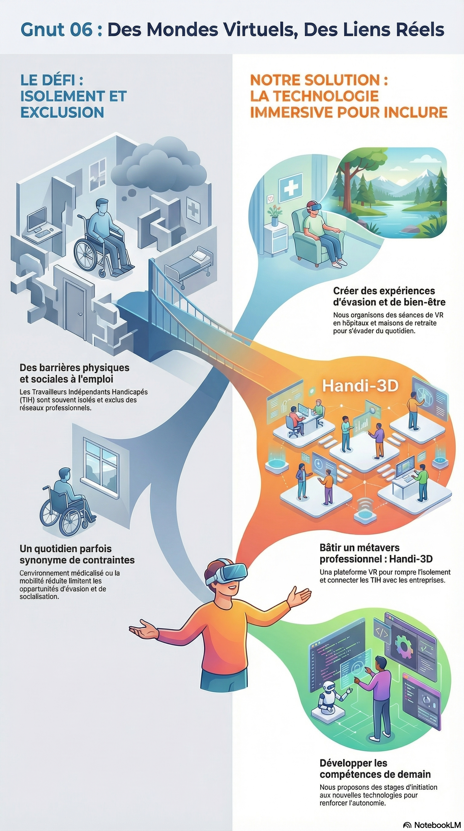 Handi-3D - Réalité virtuelle inclusive